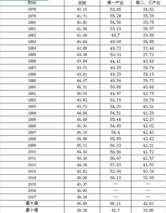 不是现行gdp的特征_最新 2019年上半年江苏13市GDP出炉