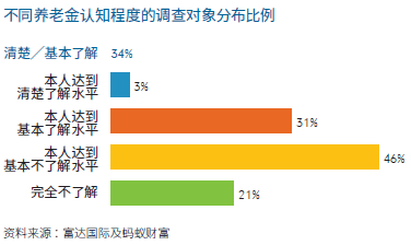 2030人均预期寿命_人均预期寿命增加(3)