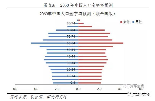 中国生育率比高收入国家还低?70后想生
