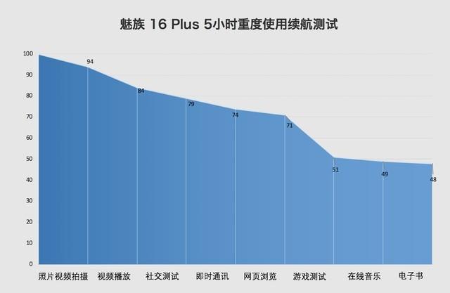魅族16、小米8和一加6同为骁龙845 谁更值得
