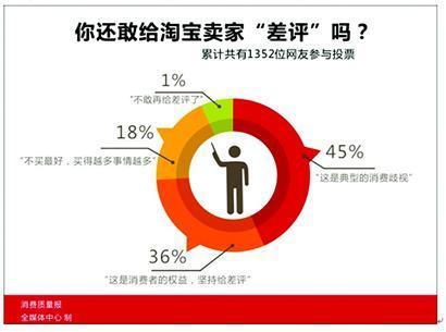 天猫店,引导淘宝隐藏评价3.