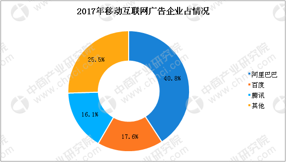 广告媒介_新兴媒介的广告收入(2)