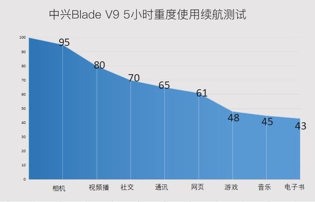 中兴V9评测:至美千元旗舰 拍人也美(不发)