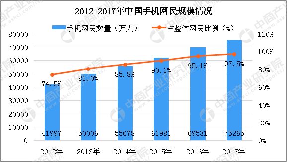 移动互联网广告_移动互联网广告收入