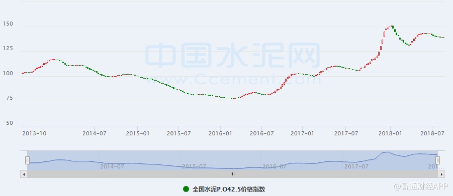 平南华润水泥产值gdp_华润水泥 不仅要做华南龙头,更要做大湾区第一