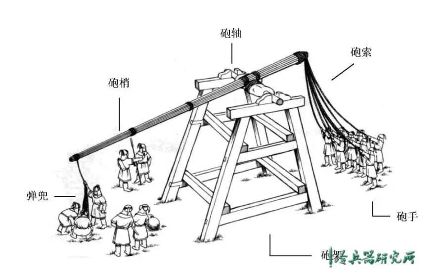 ▲人力投石机