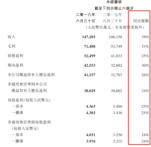会计分录大全_其他业务收入分录