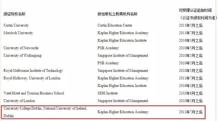 教育部再次更新新加坡私立院校认证清单!