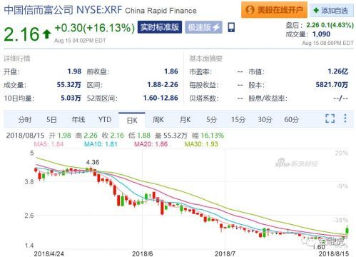 总收入_总收入 毛收入(2)
