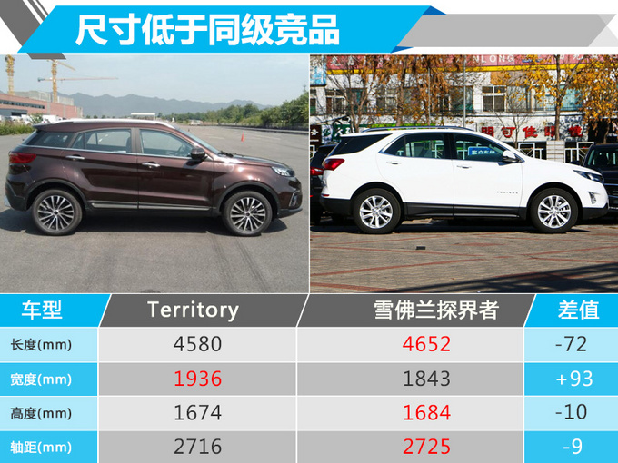 福特中国专供SUV实车曝光 比翼虎还大/搭1.5T-图5