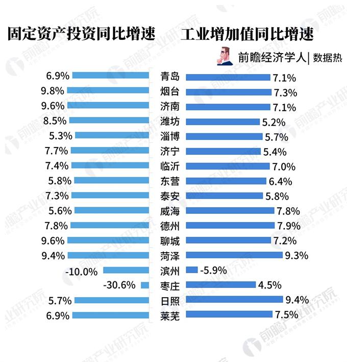 2020年山东各市gdp(3)