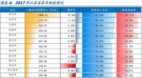 2021年苏中苏北gdp_陕西美食没能入选八大菜系,究竟做错了什么 地球知识局