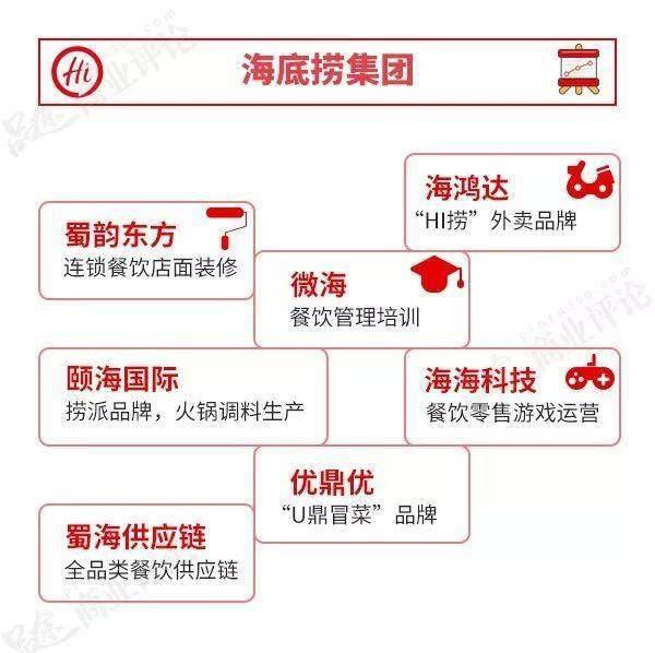 海底捞上市背后的“雷锋夫妻”:张勇掀桌夺权，老搭档多次驰援