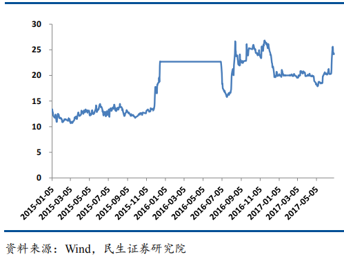 京东股价大跌_保费收入 股价(2)