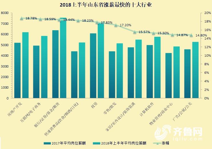 银行贷款收入证明模板_2018银行收入排名