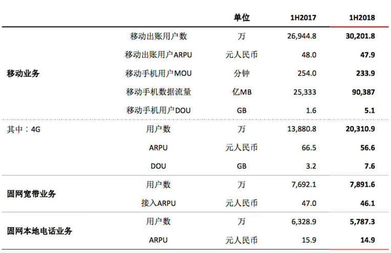 收入证明_2018年联通收入(2)