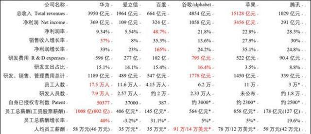 华为手机_华为职工收入(2)