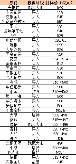 1980年日历_1980年人均收入(3)