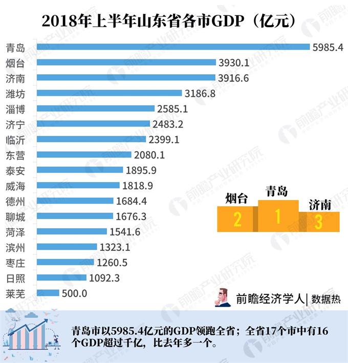 山东省各县gdp