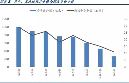 2021年苏中苏北gdp_陕西美食没能入选八大菜系,究竟做错了什么 地球知识局