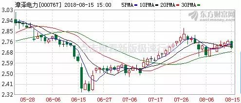 每日基金净值_销售收入净值(2)
