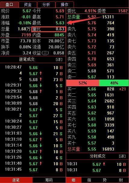 全国炒股大赛冠军分享:量价选股战法捕获主升浪在股市如鱼得水