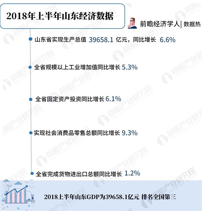 2021年山东省各区市千亿GDP排行榜_2016年胶州GDP过千亿 人均GDP过12万元(2)