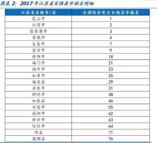 苏州和常州哪个gdp高_中国城市gdp排名2017 2017中国城市GDP排行榜 苏州1.7万亿排名江苏省第一 国内财经(3)