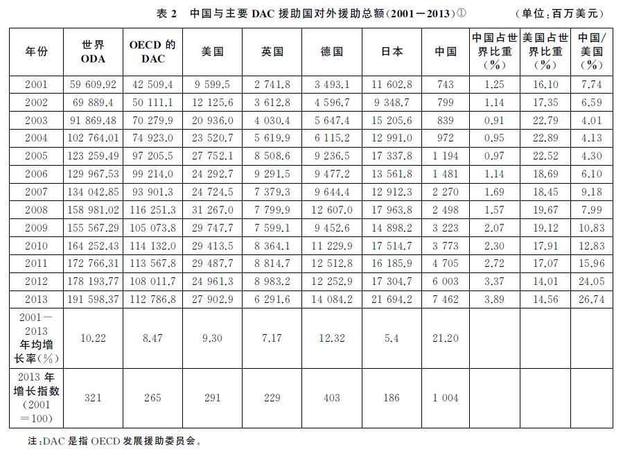 中国gdp高和加班有关系吗_2020年中国GDP超百万亿,三大原因成就 全球唯一正增长(2)