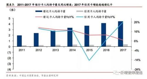 信用卡消费有GDP吗_信用卡消费发票图片