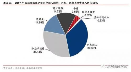 银行手续费增值税发票_民生银行手续费收入