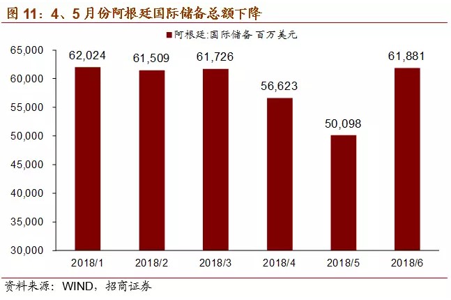 阿根廷gdp多少呀_阿根廷ETF今年已涨38 ,改革派中期选举大胜能否再添一把火(2)