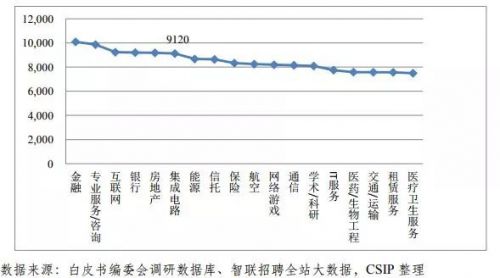 32万人口_过去6年昆明常住人口多了不到32万 不及西安一年增量(3)