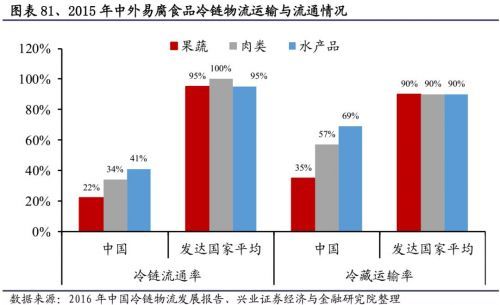 重磅研报：拳头产品+生态系统，顺丰正在成为超级物流平台！