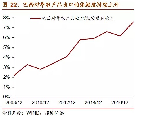 巴西人均gdp2021雷亚尔_雷亚尔与巴西大豆