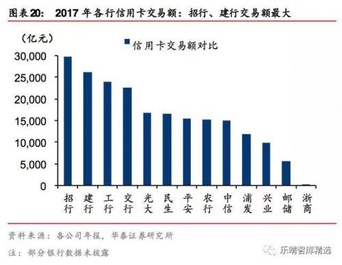 办信用卡收入证明_信用卡销售收入