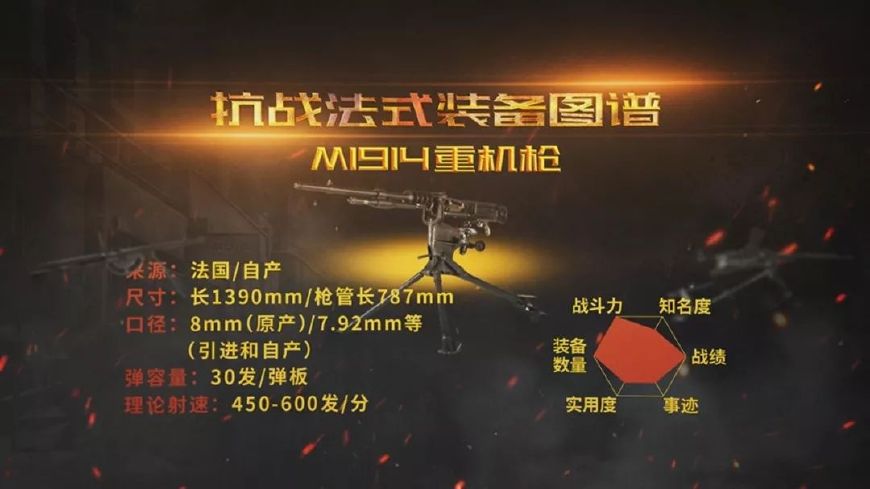 盘点抗战外械法国篇:中国装备最差机枪是什么?连美军都救不了它