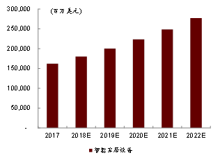 收入证明_收入差距图表