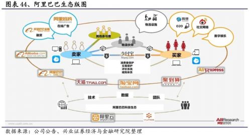 重磅研报：拳头产品+生态系统，顺丰正在成为超级物流平台！