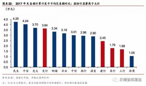 办信用卡收入证明_信用卡销售收入