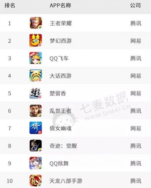 收入证明_2018年腾讯游戏收入