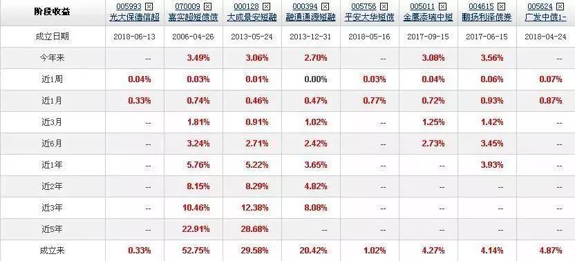 余额宝余利宝_余额宝收入越来越低(2)