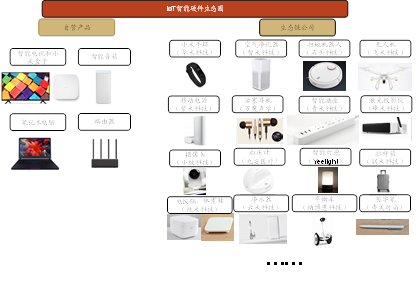 ai 智能家居:小米,格力谁能成为iot时代的王者?