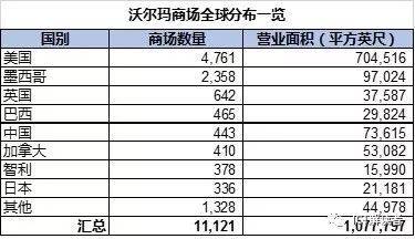 沃尔玛超市_沃尔玛中国收入