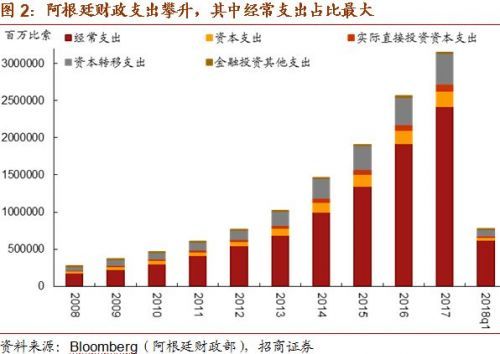 阿根廷 人口_2017年阿根廷人口数量,人口分布不均预估4300万人