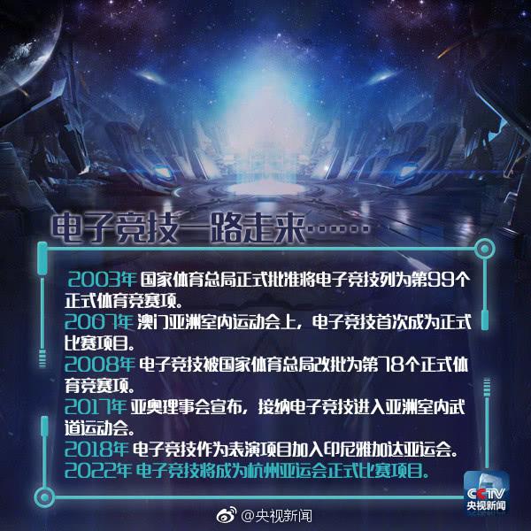 第18届亚运会即将来临,央视新闻为中国电竞国