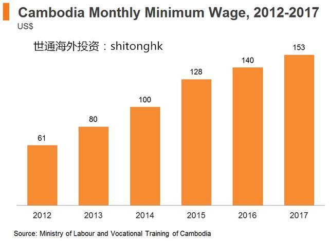 柬埔寨的经济总量是多少_柬埔寨情侣遇害是网红(2)