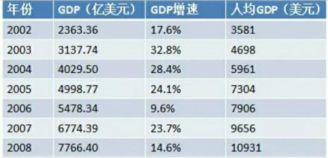 台湾人均gdp在中国排第几名_人均gdp排名中国 中国人均GDP排名将升69位 跟富裕国家差多少 第2页 国内财经