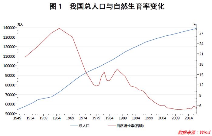 人口大计划_计划生育机构撤销 2018年中国人口发展现状分析 图