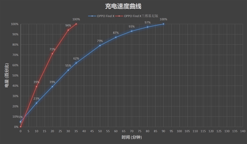 收缩充电器线的原理_线圈充电器原理价格 线圈充电器原理批发 线圈充电器原理厂家(3)